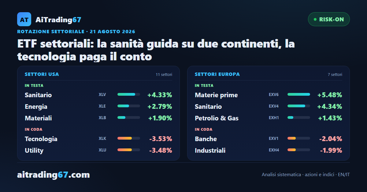 ETF settoriali: la sanità guida su due continenti, la tecnologia paga il conto