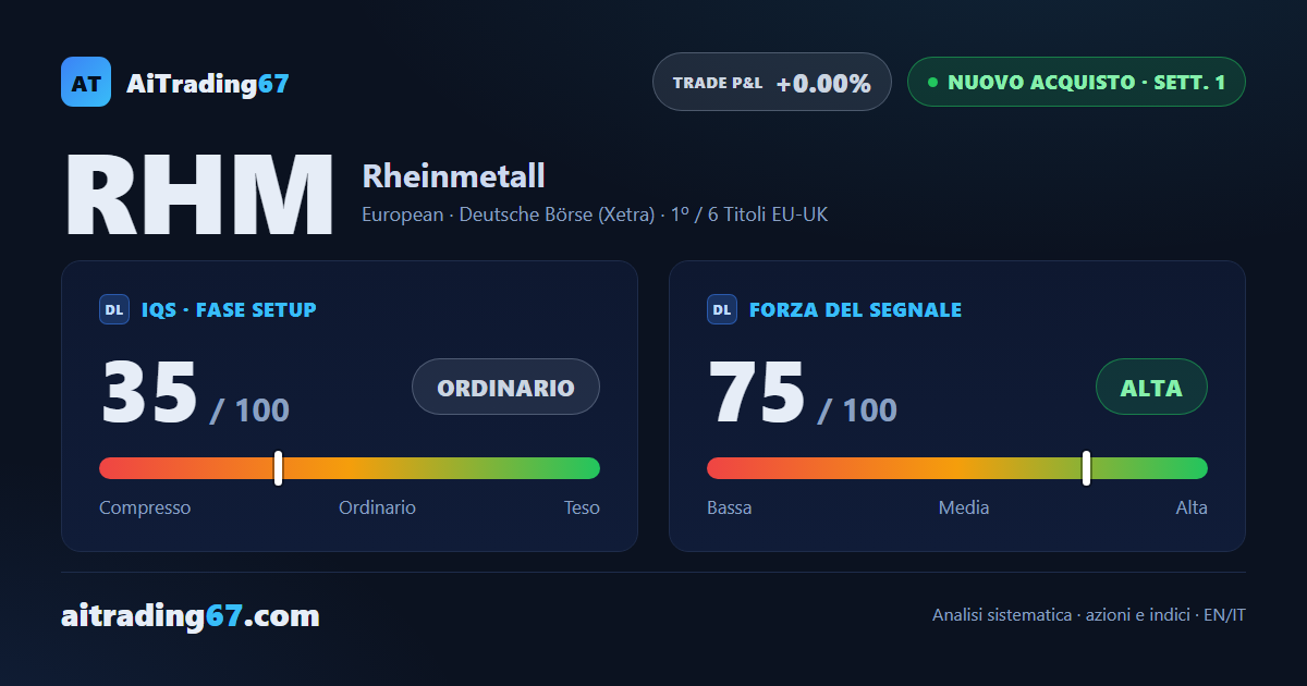 Rheinmetall azioni: dopo il +9,9% la spinta rallenta, ingresso prudente