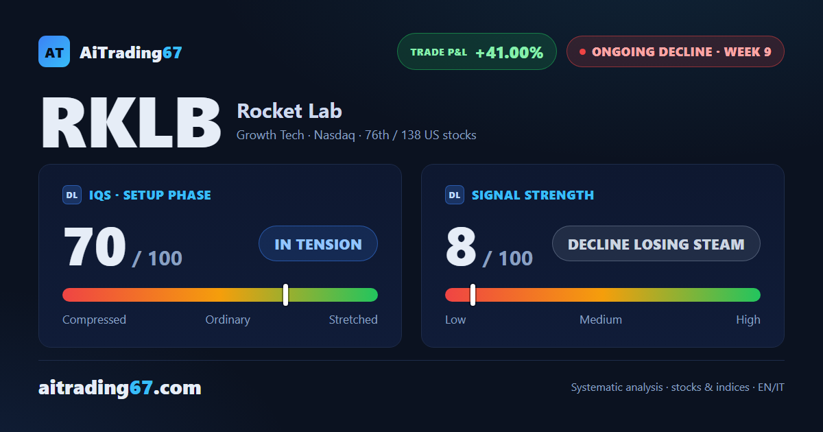Rocket Lab stock: a 1.6% bounce that money flow doesn't confirm