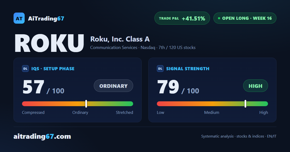 Roku stock: up 2.1% this week, earnings due August 6