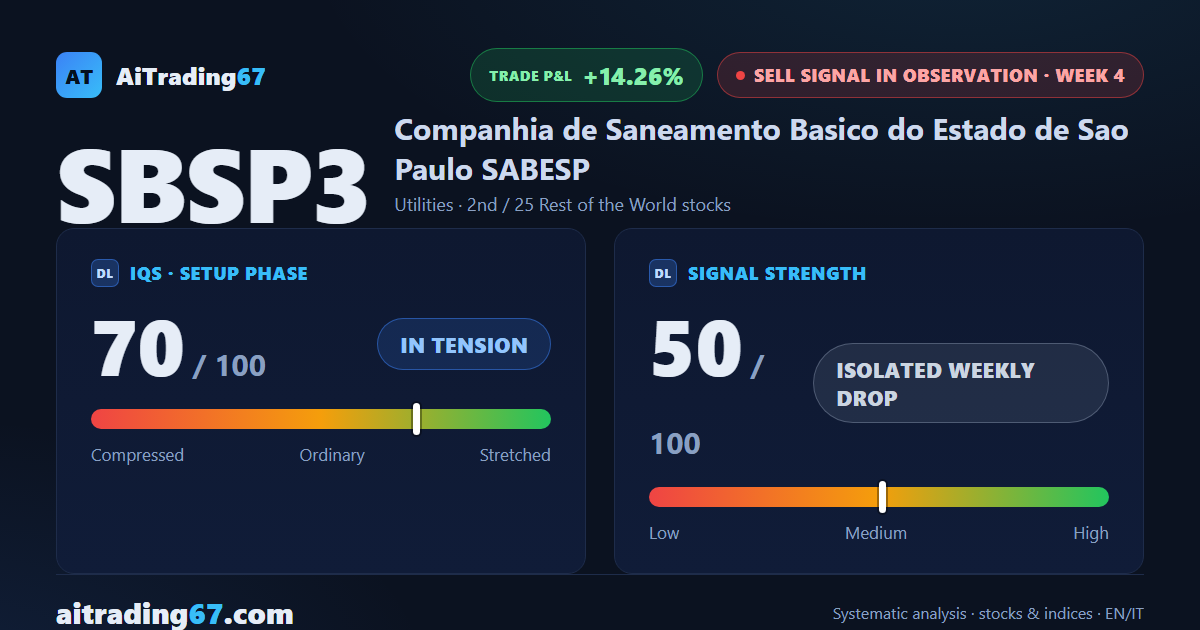 Sabesp barely moves (-0.2%) after the plunge: Sell signal climbs to 2nd