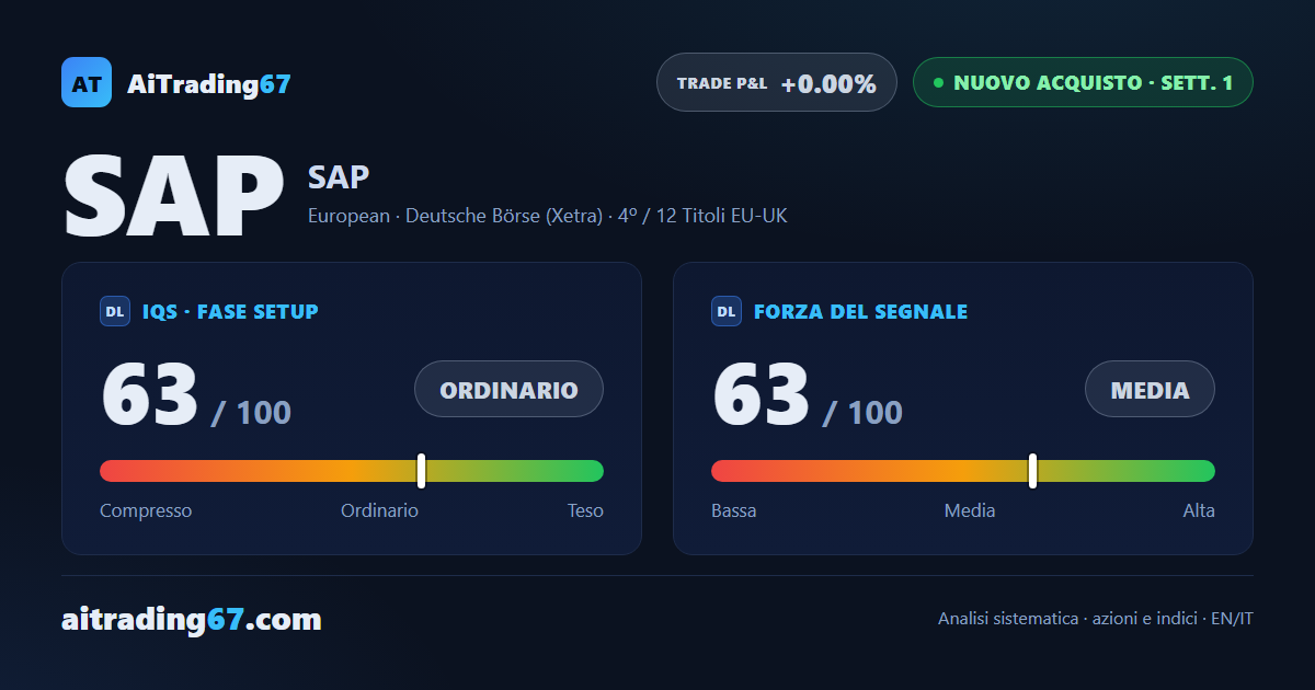 Azioni SAP: +12,5% nella settimana, nuovo segnale di acquisto in area 161