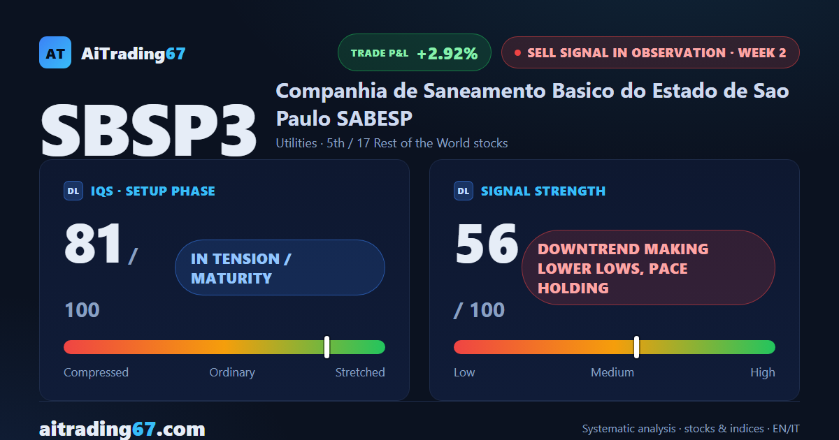 Sabesp stock drops 2.9% as sellers dominate the weekly candle