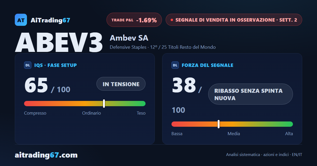 Ambev rimbalza dell'1,7% ma il segnale di vendita resta in osservazione