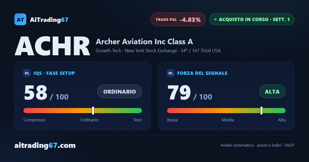Archer Aviation cede il 4,8%: settimana di conferma negativa, ma il MACD settimanale migliora