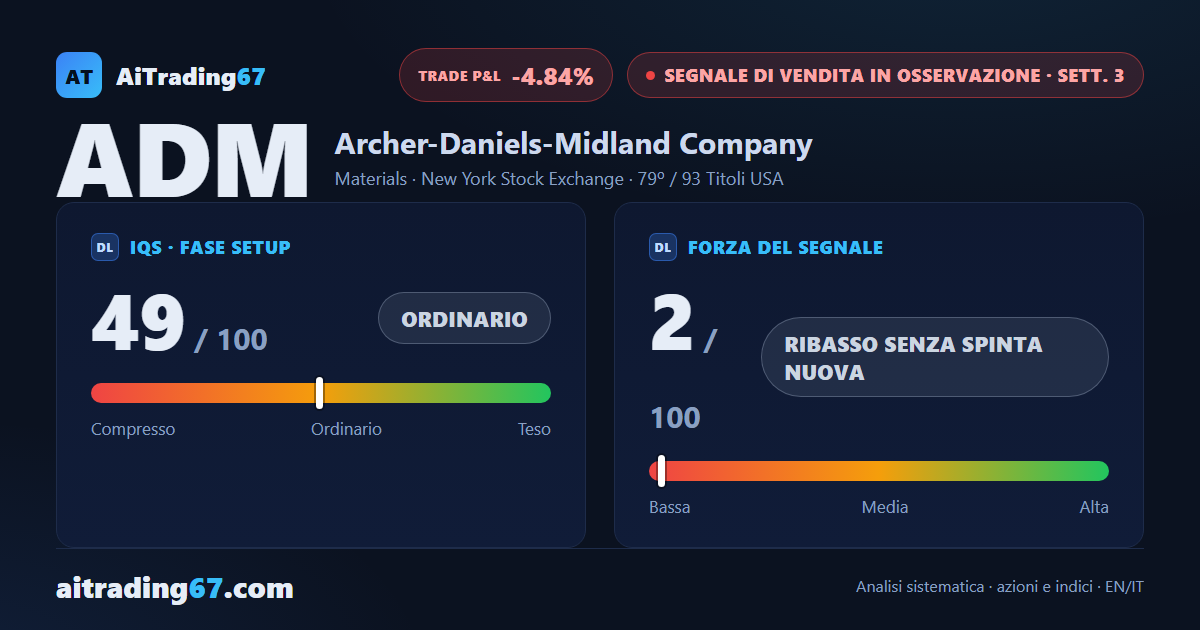 ADM: la conferma della vendita resta aperta, prezzo torna sui minimi senza difenderli