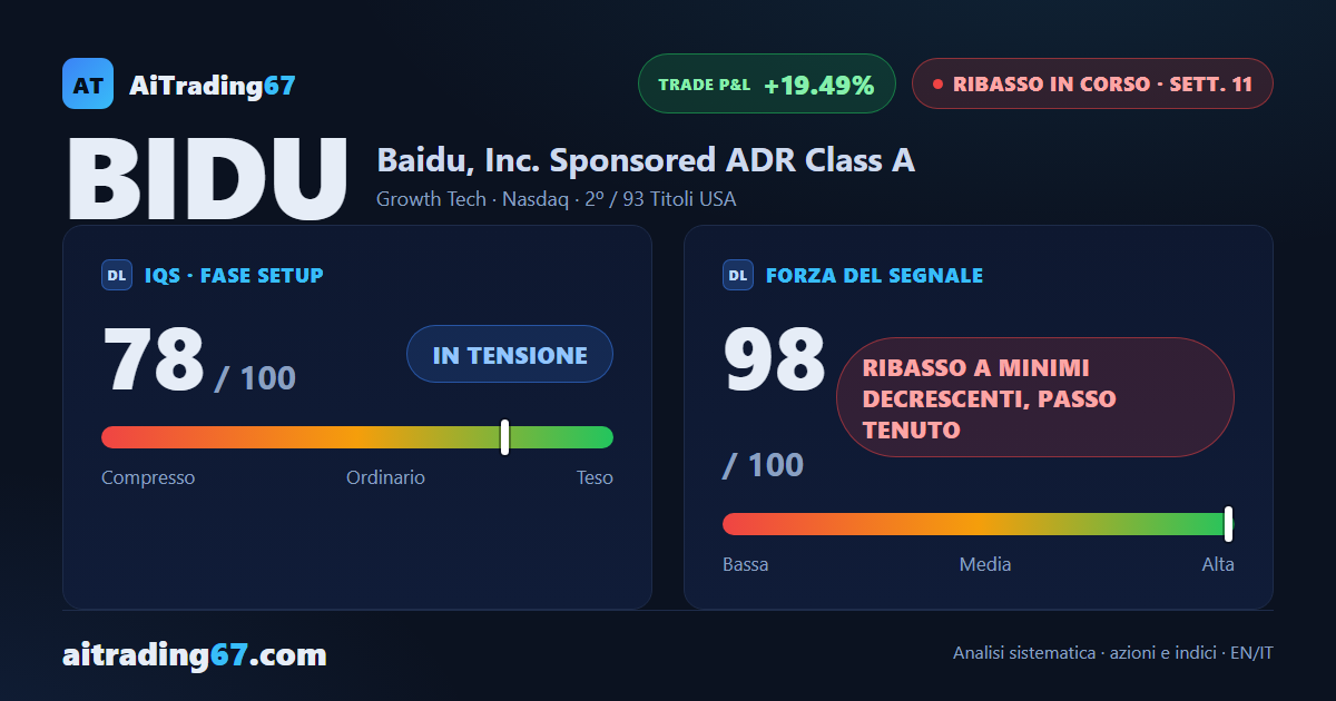 Baidu cede il 10,1% e il Segnale di Vendita accelera all'11ª settimana di gestione