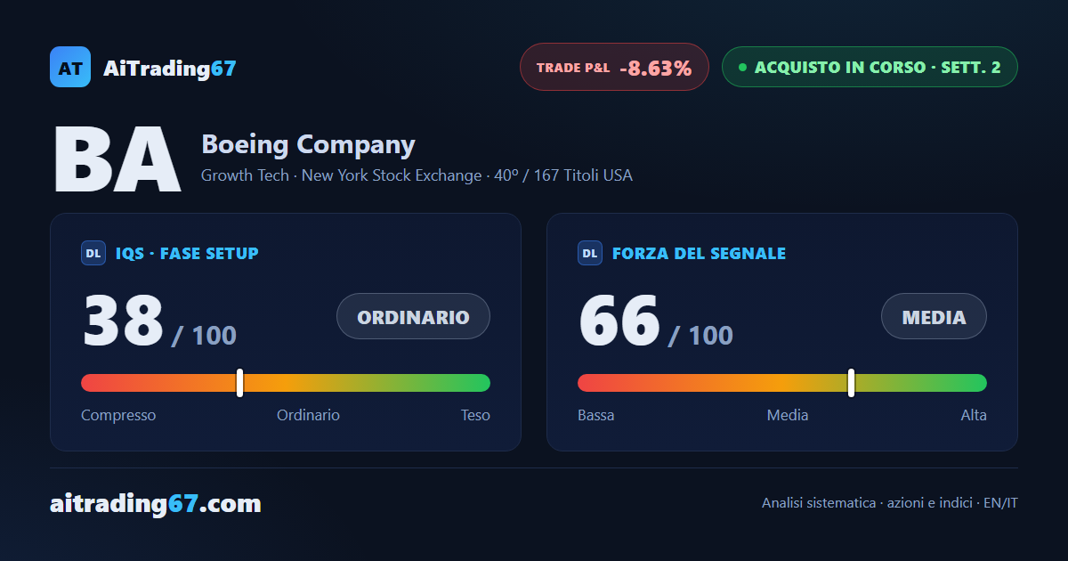 Boeing cede il 7,5% e rompe sotto il primo stop del trade