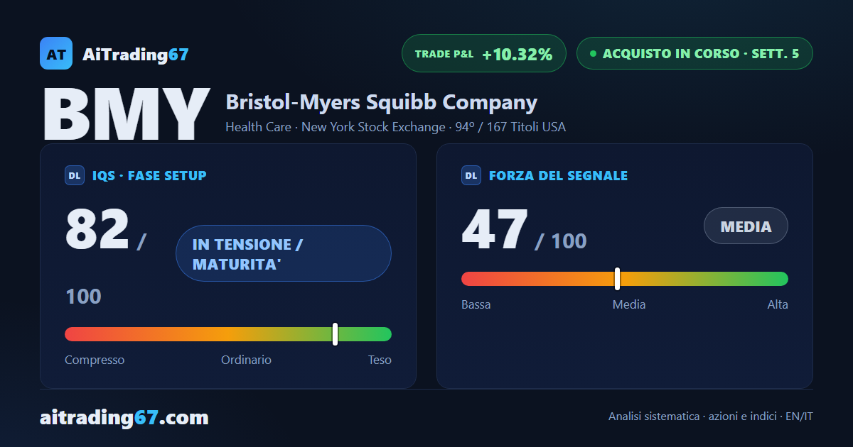 Azioni Bristol-Myers Squibb: +5% dall'ingresso, il titolo bussa ai massimi