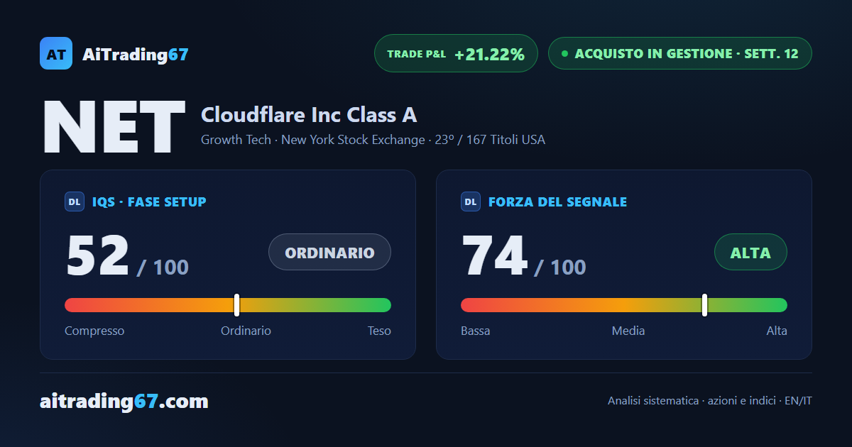 Cloudflare rallenta a ridosso dei massimi, il modello resta prudente