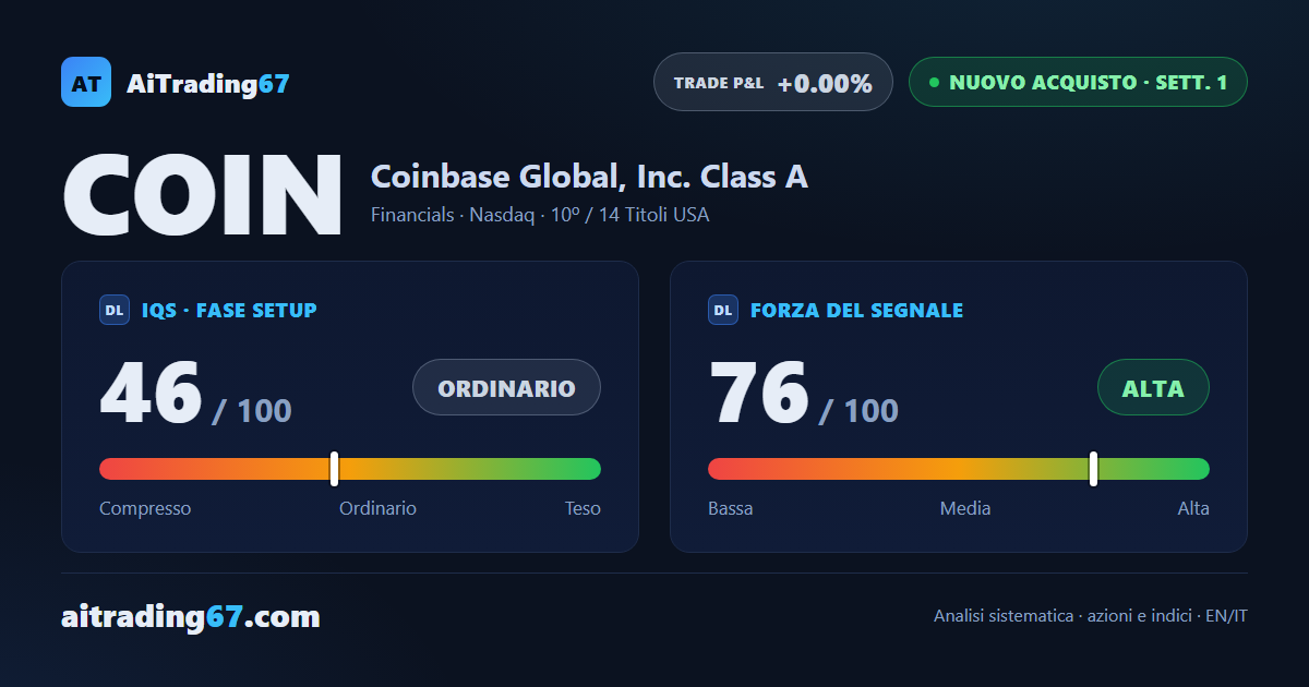 Coinbase rimbalza del 25,6%: scatta un nuovo segnale di acquisto sul titolo