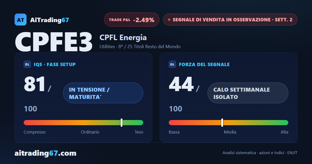 CPFL Energia rimbalza del 2,5% e mette alla prova il segnale di vendita
