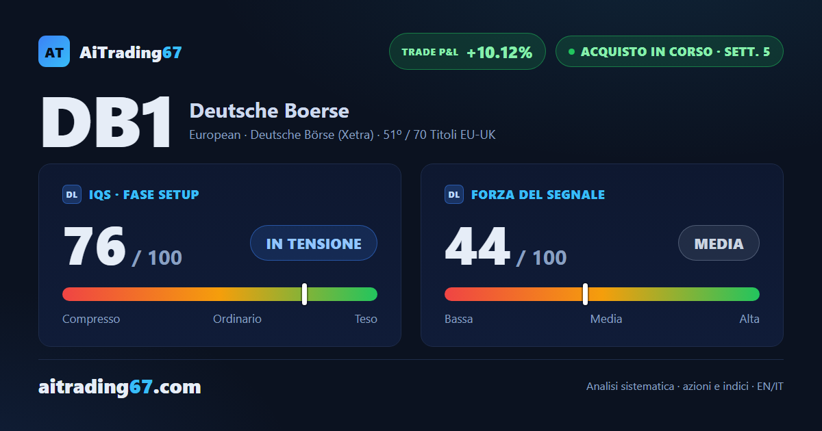 Deutsche Börse sale del 3,7% e torna a ridosso dei massimi, ma i volumi si assottigliano