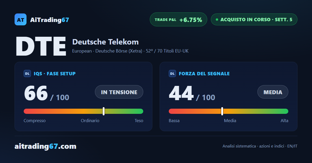 Deutsche Telekom risale dello 0,9% e testa la resistenza dei 7 giorni