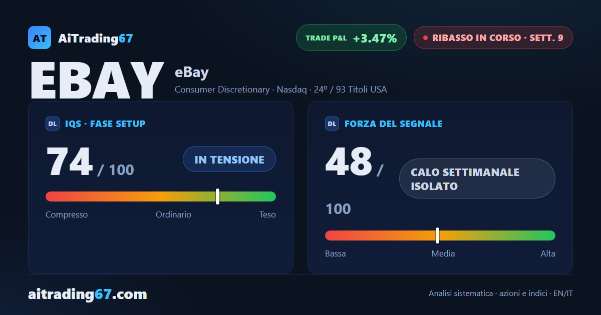 eBay guadagna l'1% ma il ribasso resta bloccato sull'area 106