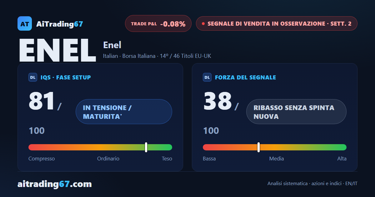 Enel quasi ferma (+0,1%): il Segnale di Vendita entra nella settimana di conferma