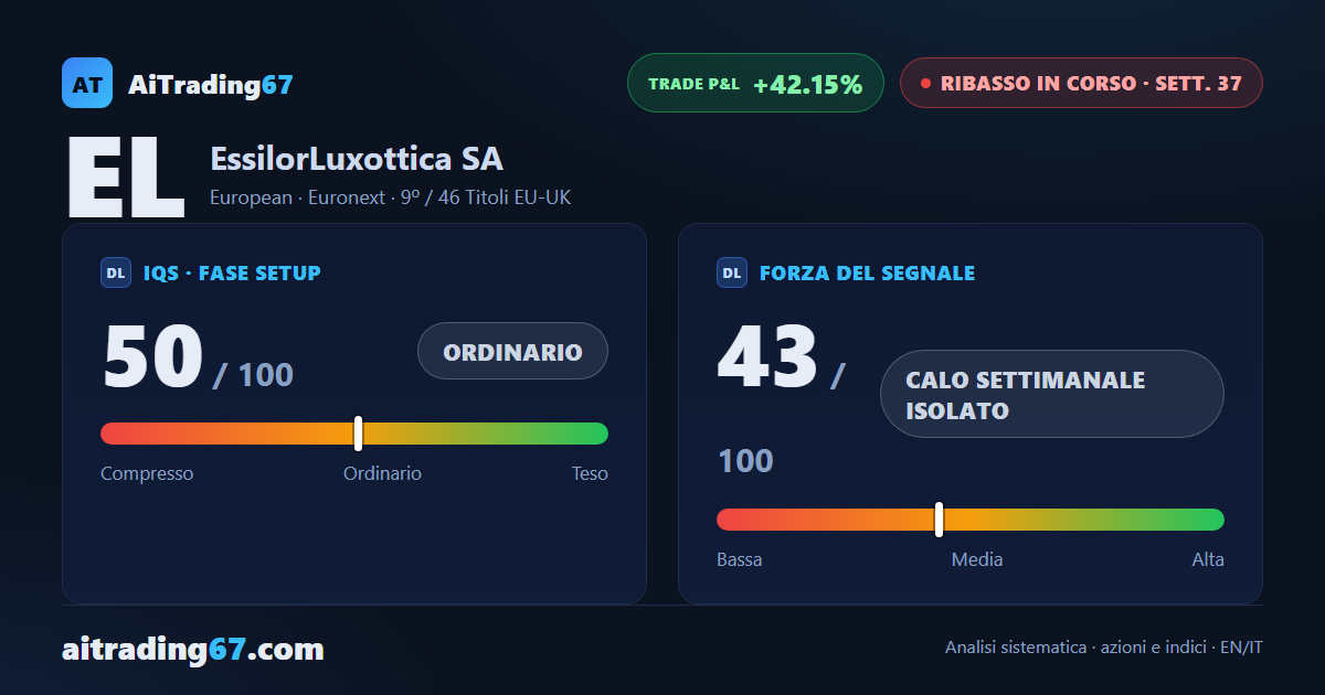 EssilorLuxottica: il ribasso rallenta ma non si ferma
