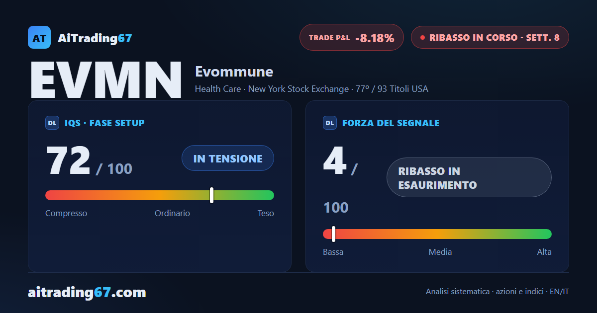 Evommune: il Segnale di Vendita corre da 8 settimane, ma la forza è ai minimi