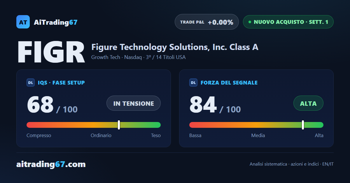 Figure Technology vola del 24,4%: scatta un nuovo segnale di acquisto