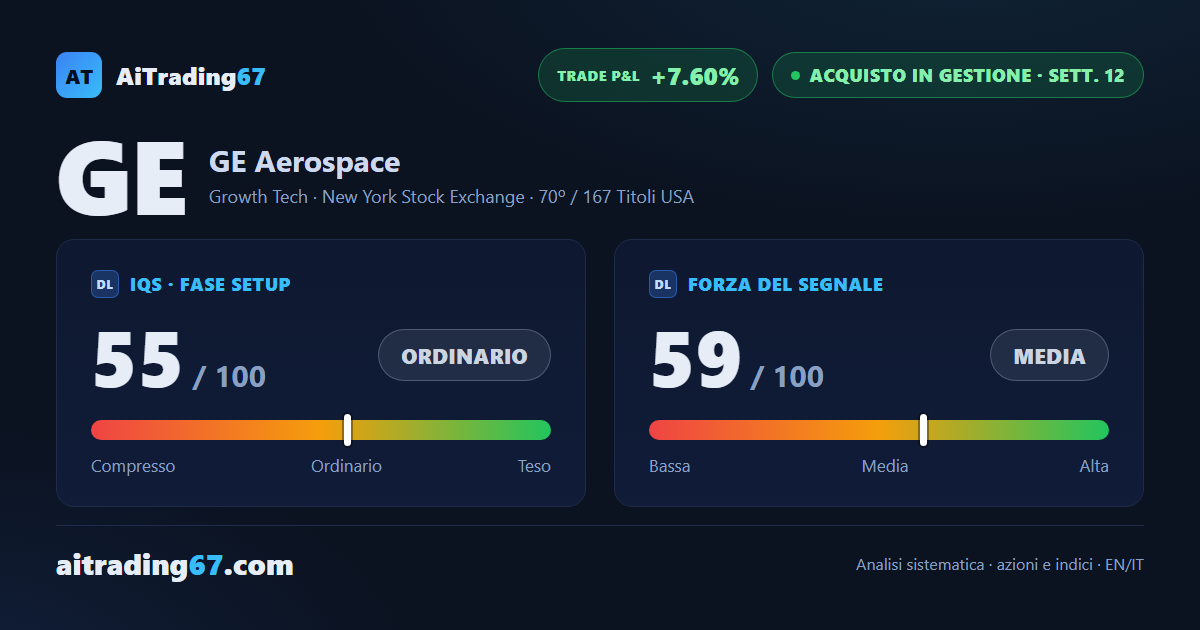 GE Aerospace cede il 5,4% e chiude sotto gli stop SL1 e SL2 del trade in corso