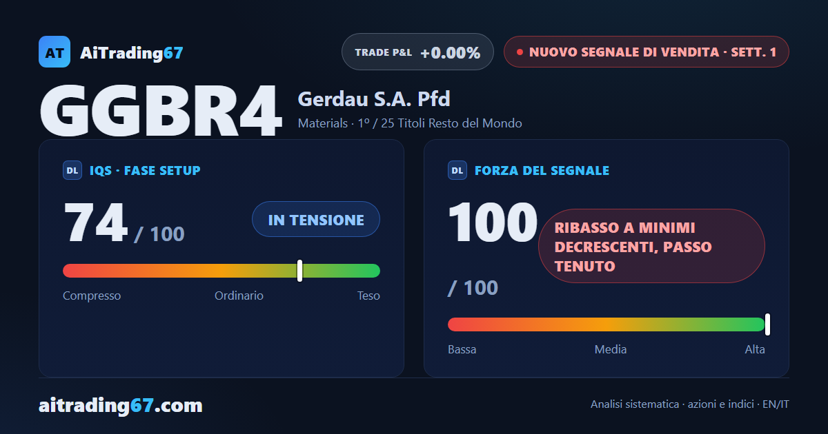 Gerdau cede il 10,1% e apre un nuovo Segnale di Vendita