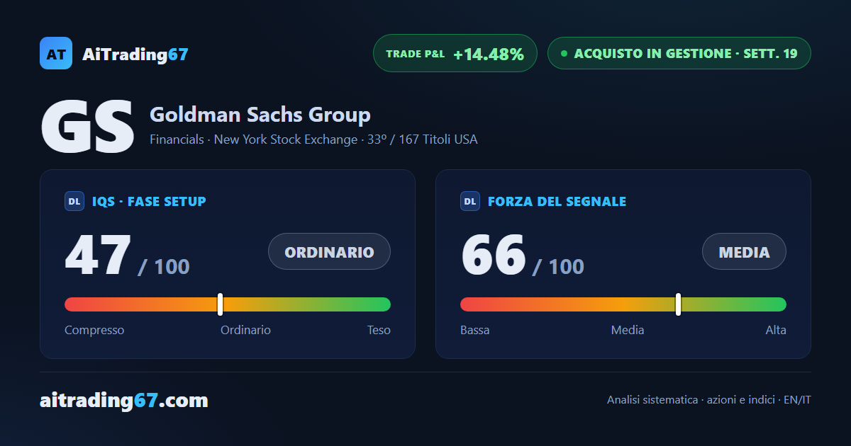 Goldman Sachs chiude la settimana piatta (-0,0%) mentre i compratori riprendono i volumi