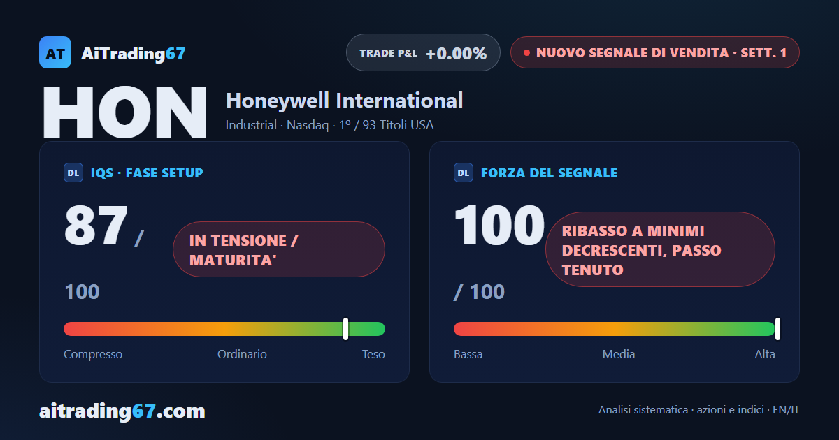 Honeywell cede il 7,7% e passa da acquisto a un nuovo segnale di vendita