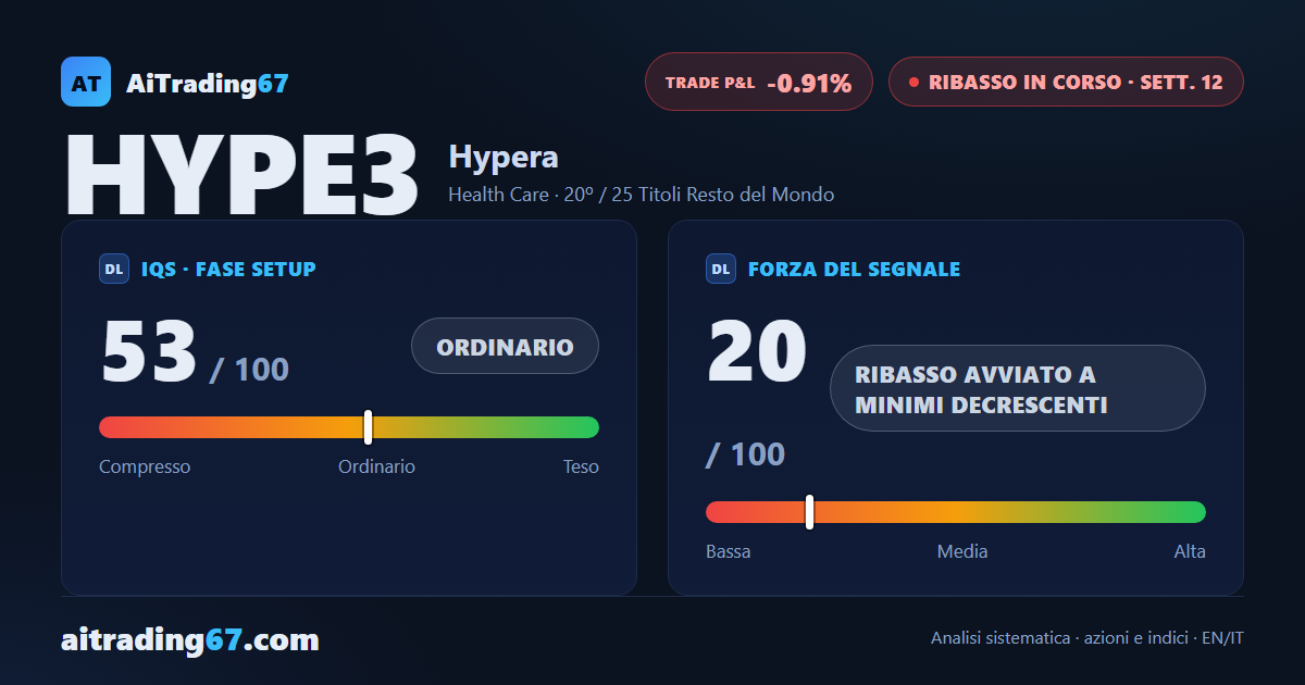 Hypera cede l'1,6% ma i compratori tornano protagonisti sui volumi