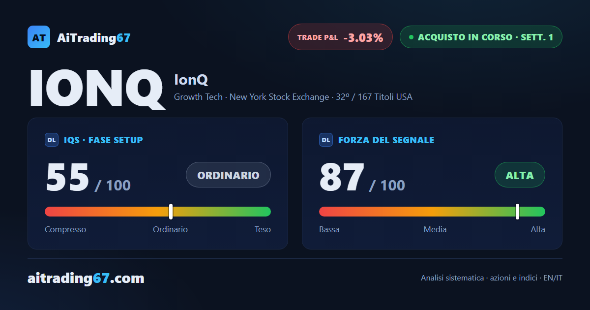 IonQ cede il 3% nella settimana di conferma del nuovo segnale di acquisto