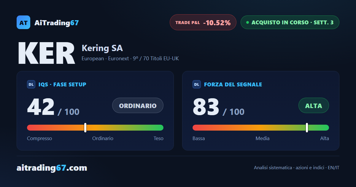 Kering cede il 5,3%: seconda settimana di calo dopo la conferma positiva
