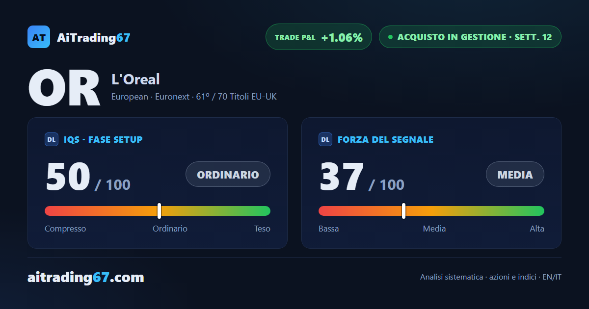 L'Oréal rimbalza dell'1,9%: i compratori riprendono i volumi