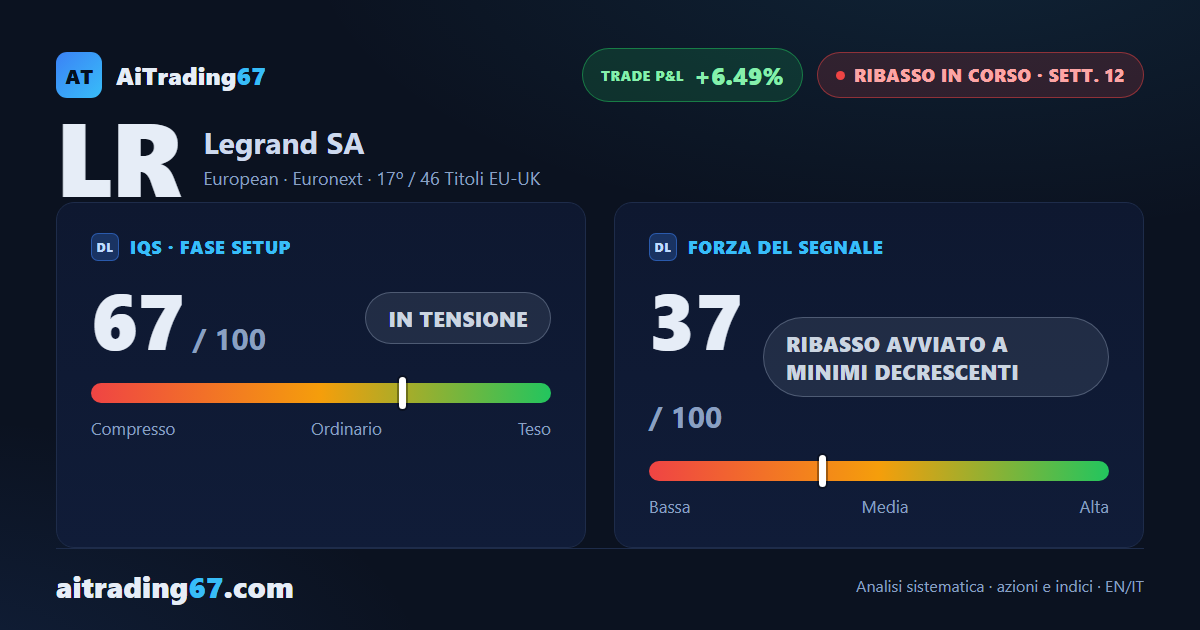 Legrand cede il 4,3% e i venditori riprendono il controllo della settimana