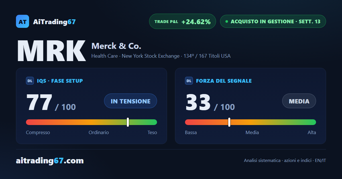 Merck accelera del 12,3% e torna a sfidare i massimi storici