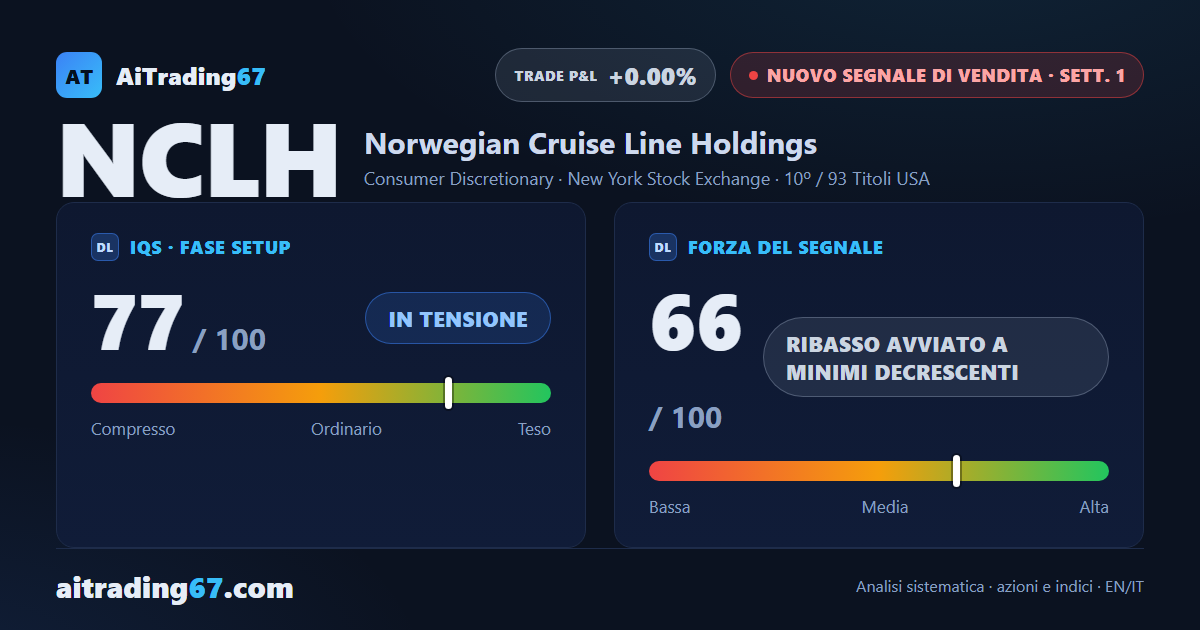 Norwegian Cruise Line crolla del 9,3% e apre un nuovo segnale di vendita