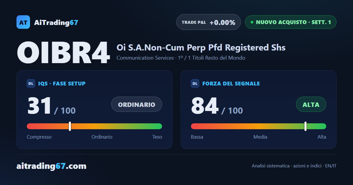 Oi chiude una settimana piatta (+0,0%) e apre un nuovo segnale di acquisto