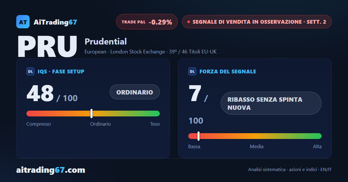 Prudential scende senza fretta, ma senza nemmeno fermarsi