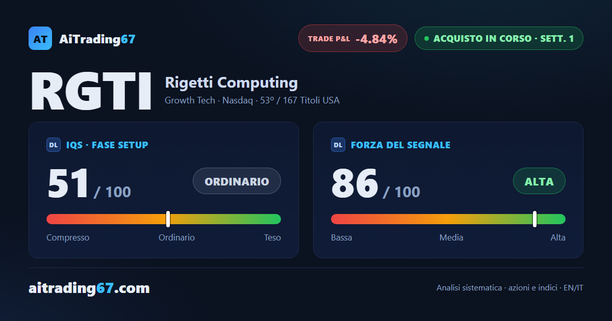 Rigetti Computing cede il 4,8% nella conferma, ma il MACD torna rialzista