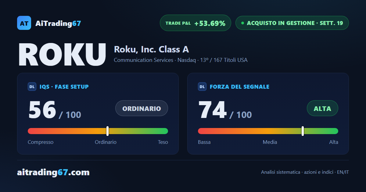 Roku chiude piatto (-0,1%) mentre i venditori tornano a dominare gli scambi