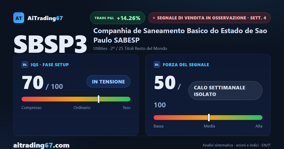 Sabesp quasi ferma (-0,2%) dopo il tonfo: il Segnale di Vendita sale al 2° posto