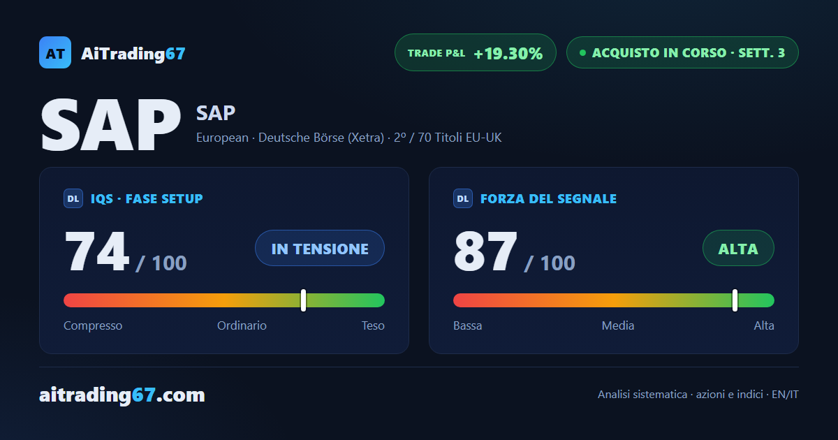 SAP sale del 4,4% e torna a un passo dal massimo delle ultime sette sedute