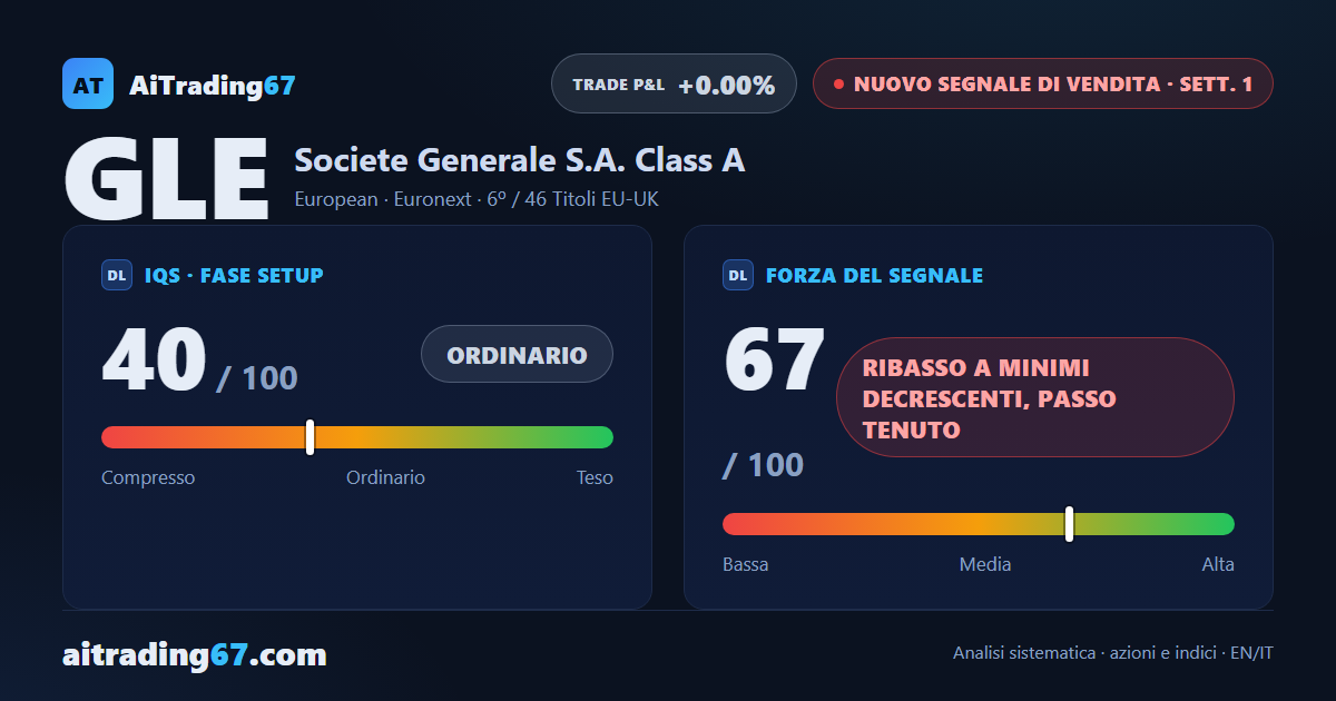 Societe Generale cede il 7,6% e apre un nuovo Segnale di Vendita