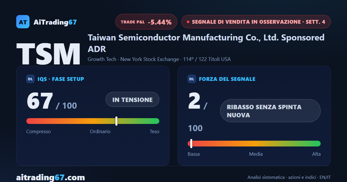 Taiwan Semiconductor: +3,9% nella settimana, il rimbalzo si ferma sul Kumo giornaliero