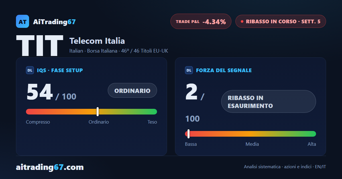 Telecom Italia sale dello 0,2% ma il flusso di denaro gira negativo dopo 15 settimane