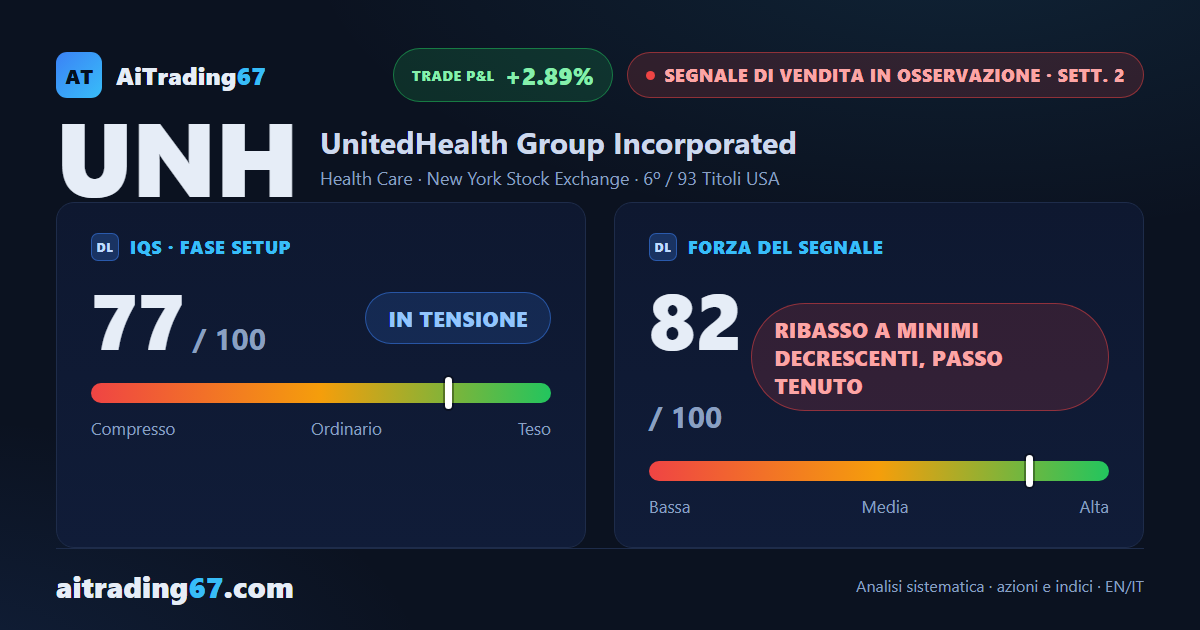 UnitedHealth cede il 2,9% e diverge dal settore sanitario in forza