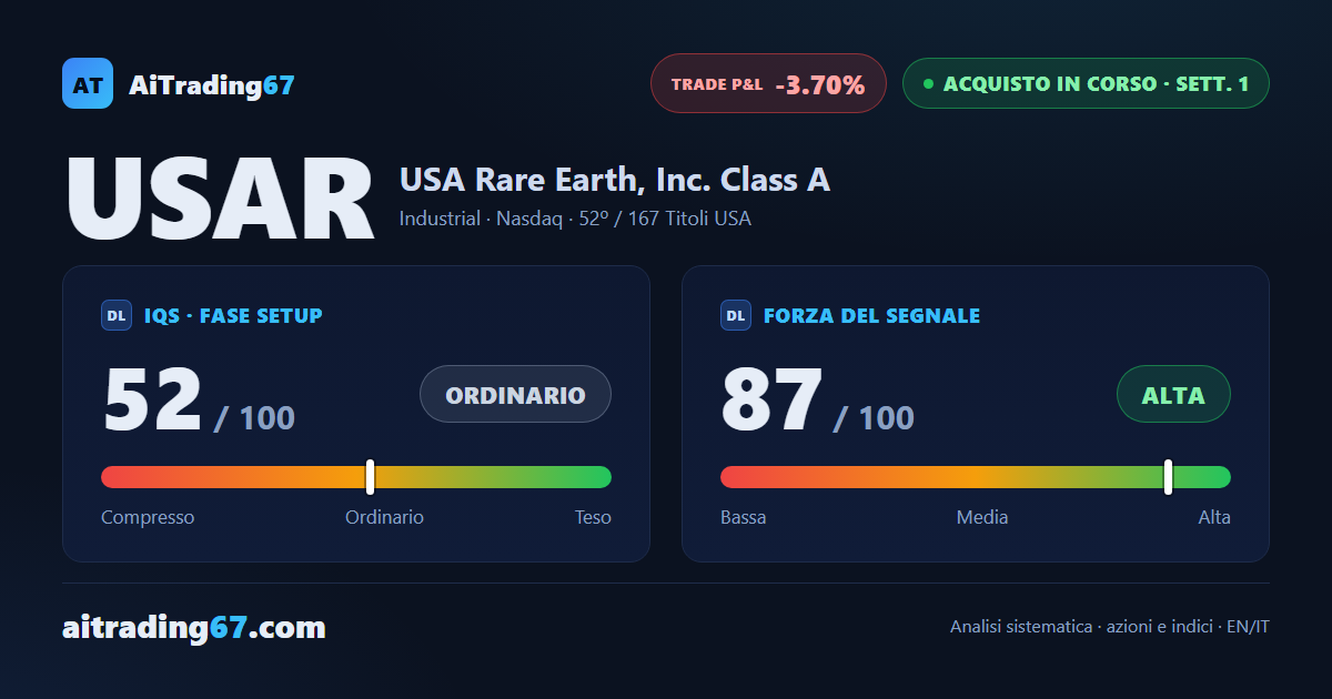 USA Rare Earth cede il 3,7% nella settimana di conferma del segnale di acquisto