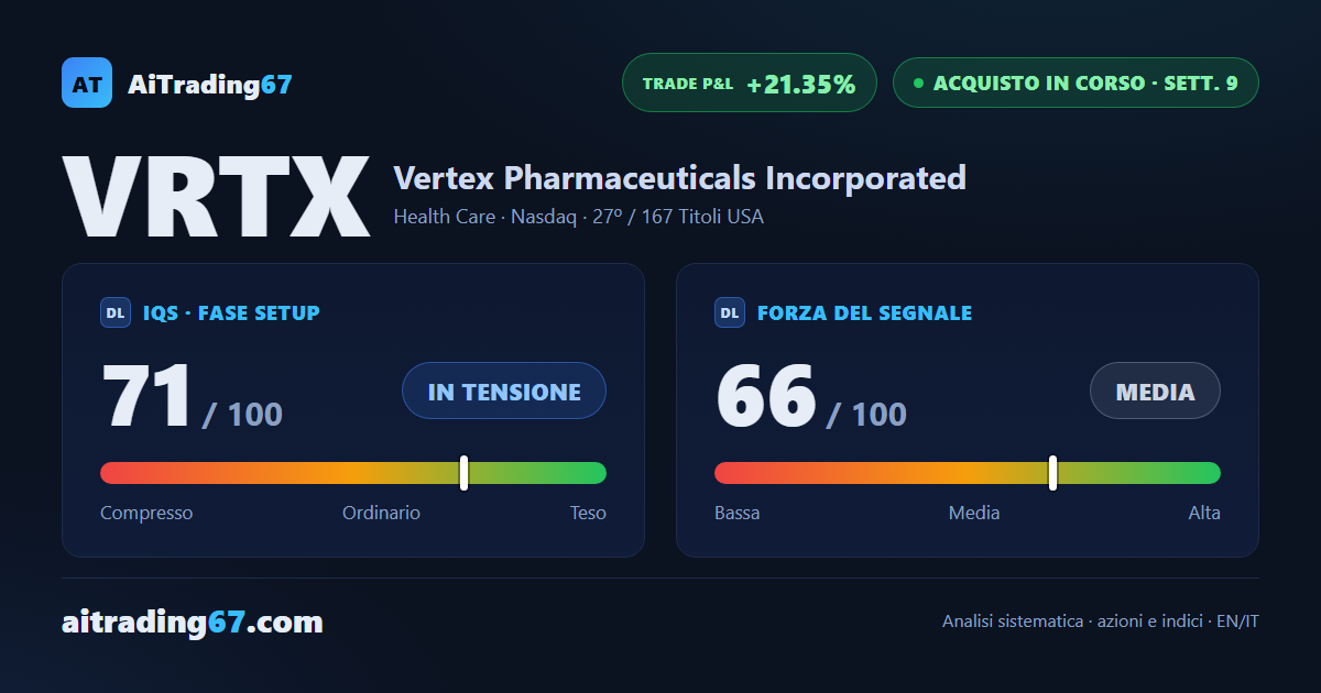 Vertex Pharmaceuticals guadagna l'8,4% e torna a un passo dai massimi storici