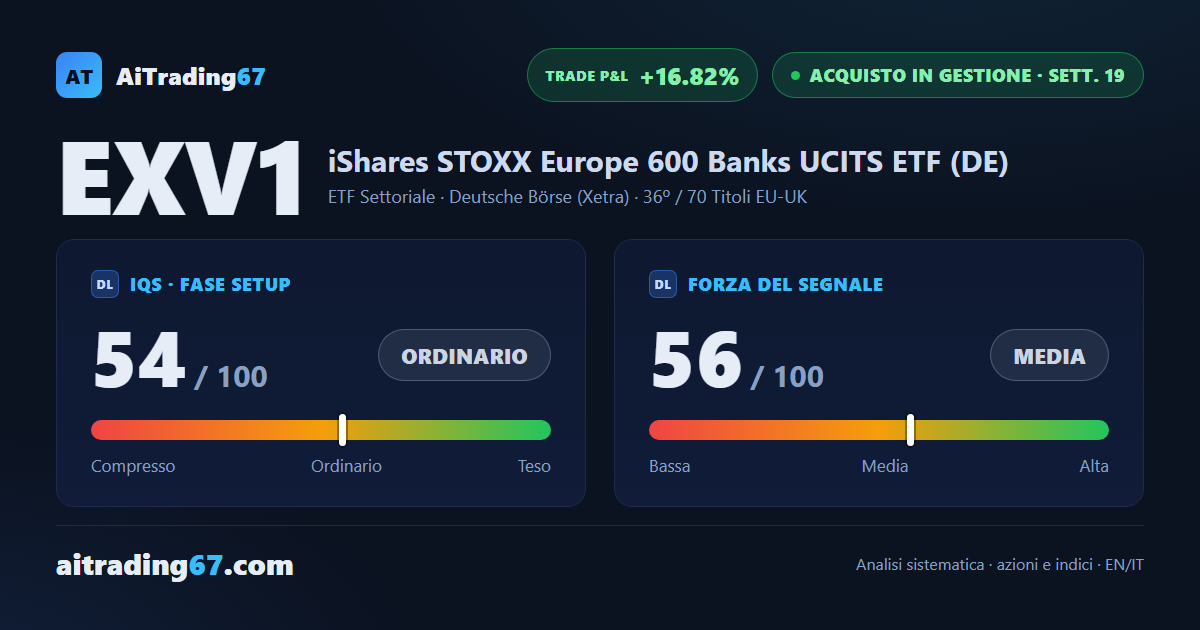 EXV1 cede il 2% e i venditori tornano protagonisti dopo un mese di rialzi