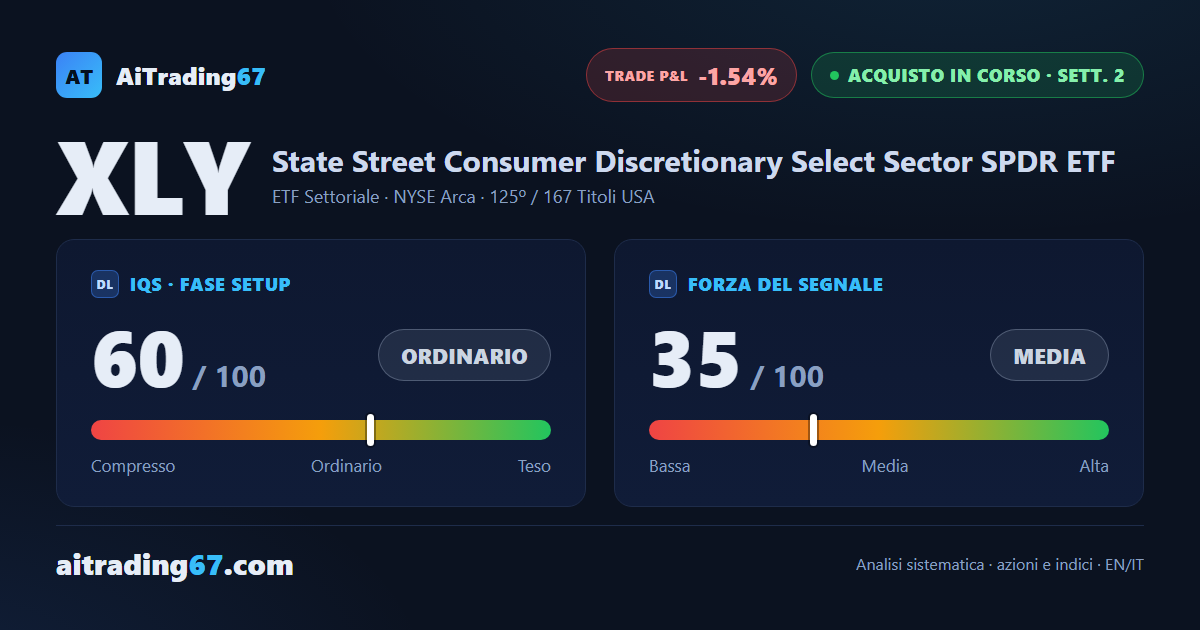 XLY cede lo 0,2% e i compratori perdono smalto vicino ai massimi