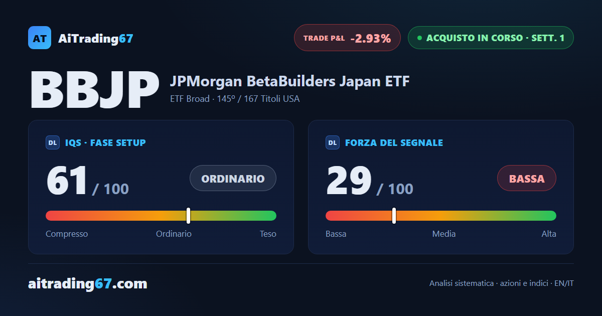 BBJP conferma l'acquisto ma la Forza resta bassa