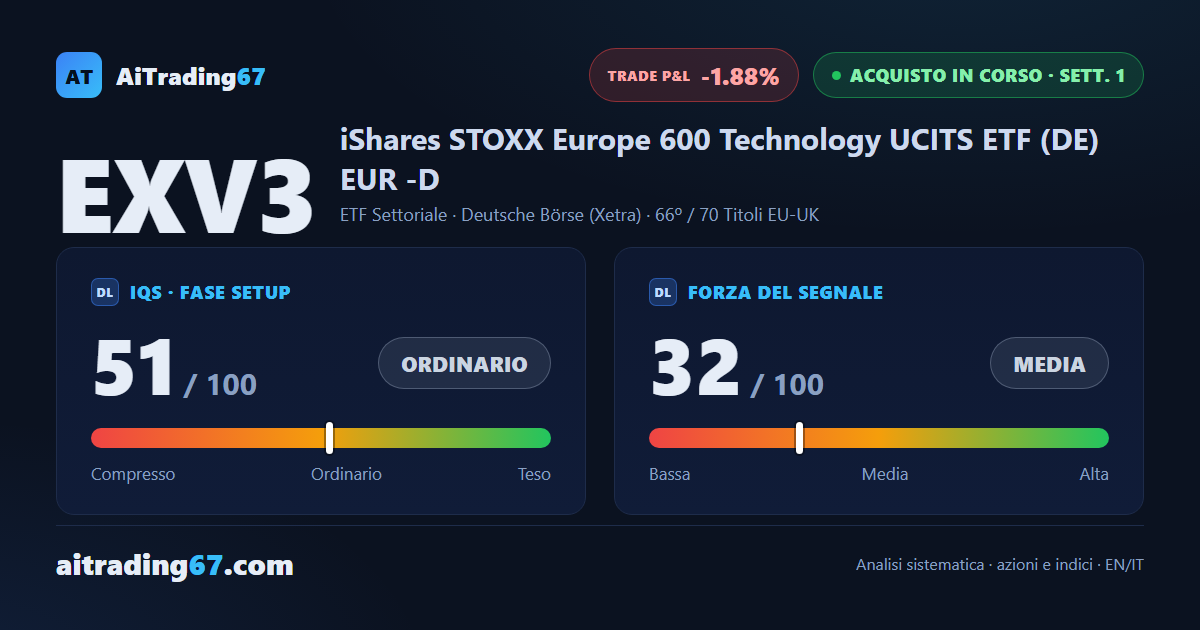 ETF tecnologia Europa cede l'1,9% nella settimana di conferma dell'acquisto